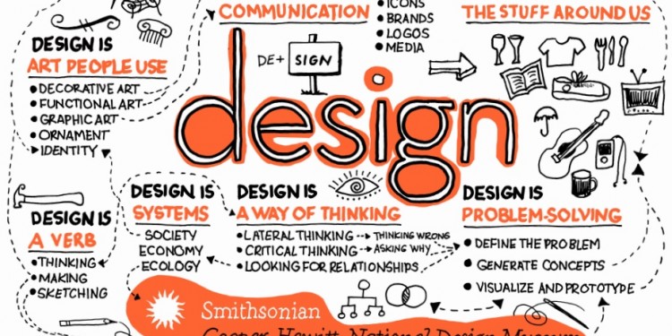 Diagram of design thinking. Orange and white. 
