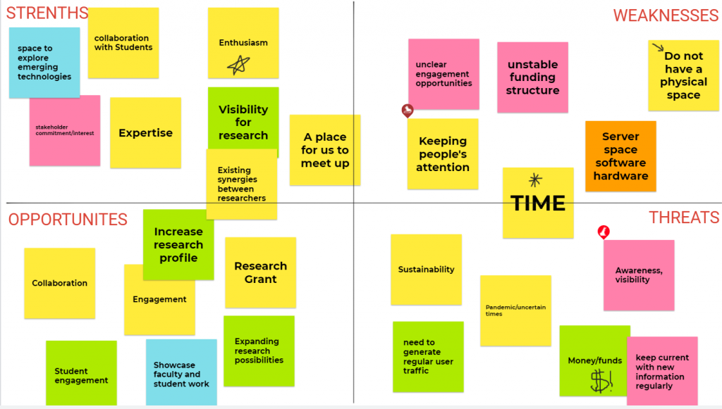 Screenshot of page 1 of Jamboard. The space is divided into four squares: Strengths, Weaknesses, Opportunities, Threats. Each square has sticky notes with ideas that fit the topic of each square.