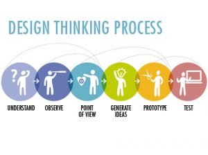 07_design-thinking_en